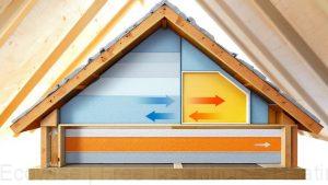 improves energy efficiency significantly