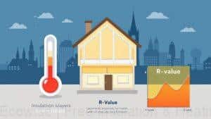 uk r value insulation standards