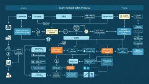 understanding gbis operation