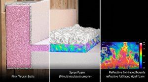 effective winter insulation options